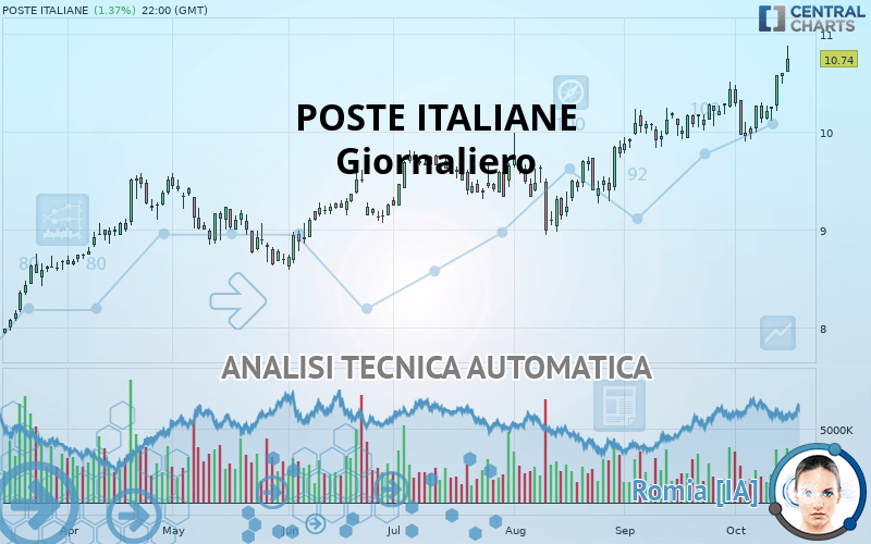 POSTE ITALIANE - Giornaliero