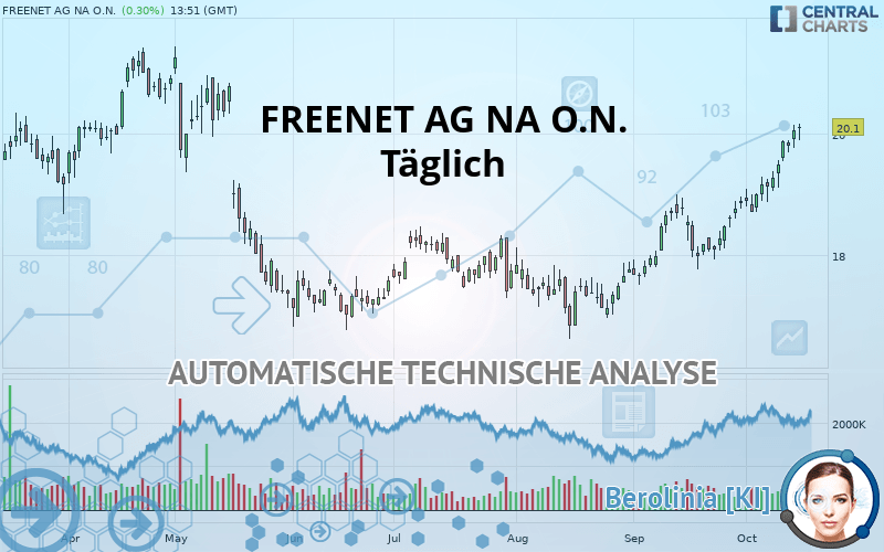 FREENET AG NA O.N. - Täglich