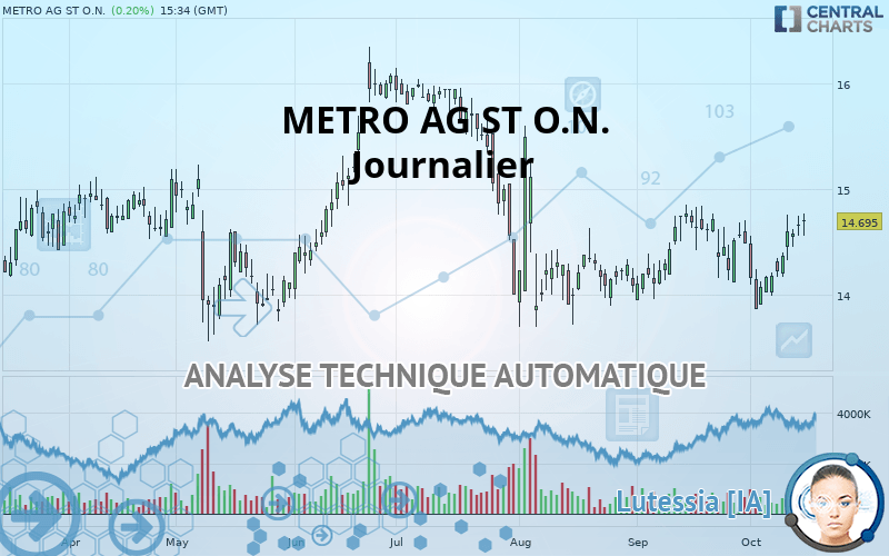 METRO AG ST O.N. - Journalier