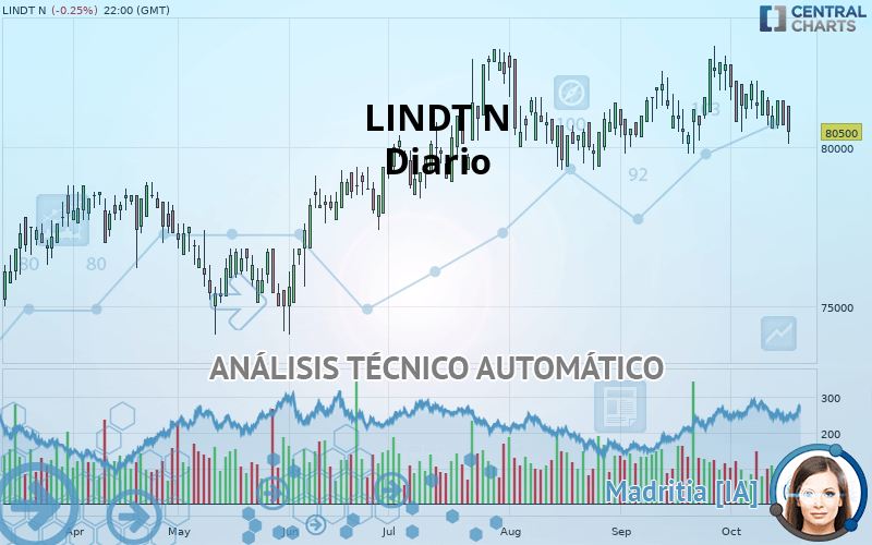 LINDT N - Giornaliero