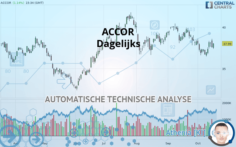 ACCOR - Giornaliero