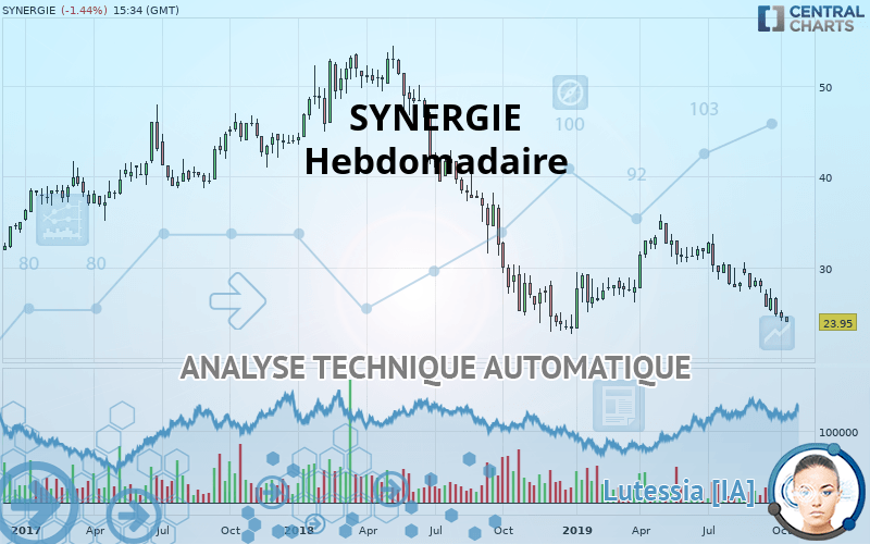 SYNERGIE - Hebdomadaire