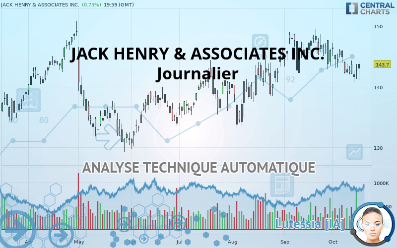 JACK HENRY & ASSOCIATES INC. - Dagelijks