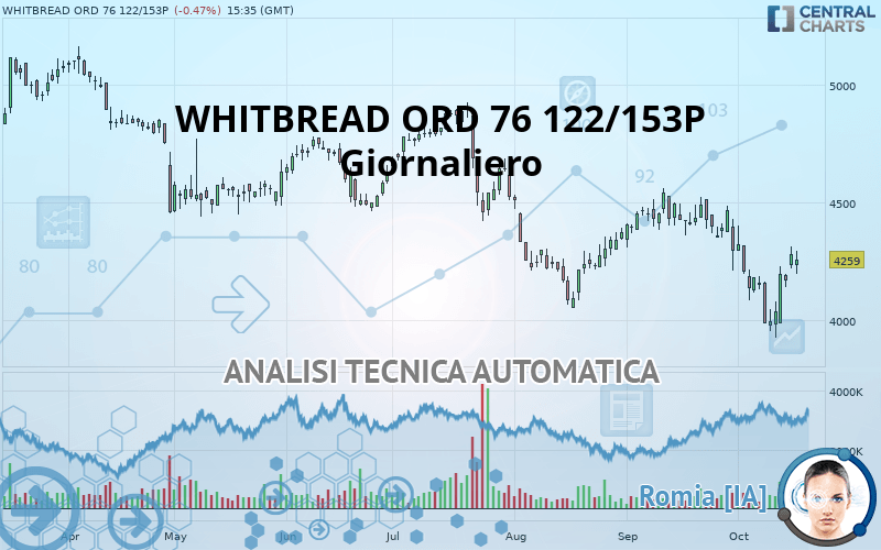 WHITBREAD ORD 76 122/153P - Giornaliero