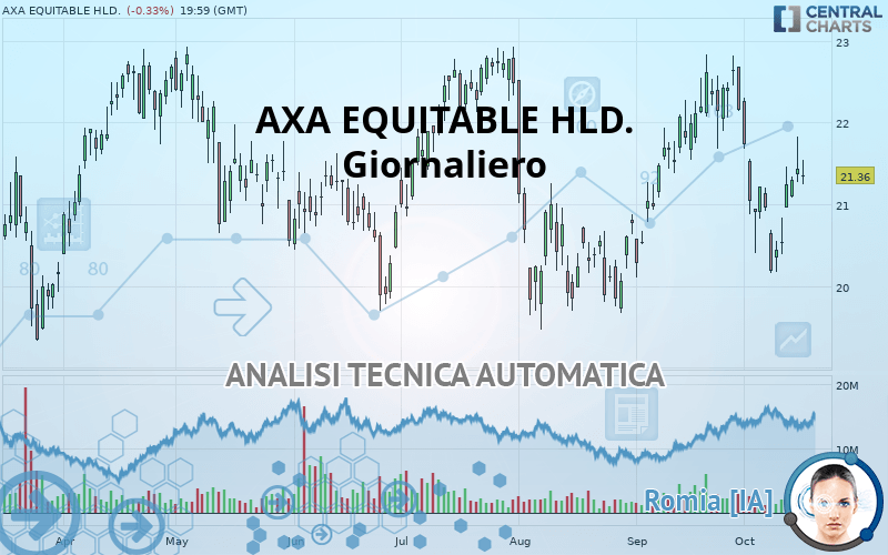 EQUITABLE HOLDINGS INC. - Giornaliero