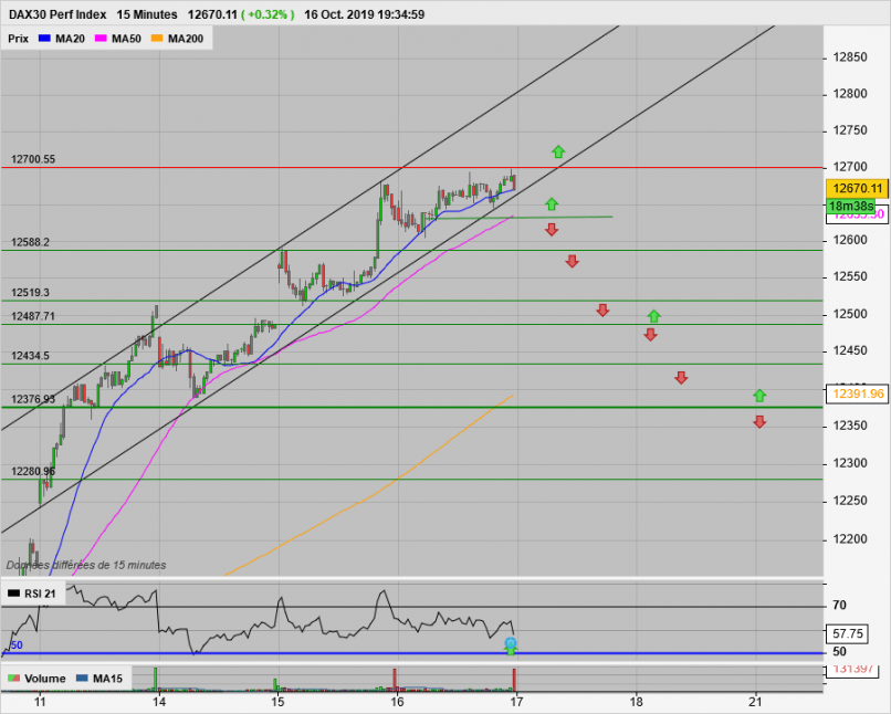 DAX40 PERF INDEX - 15 min.