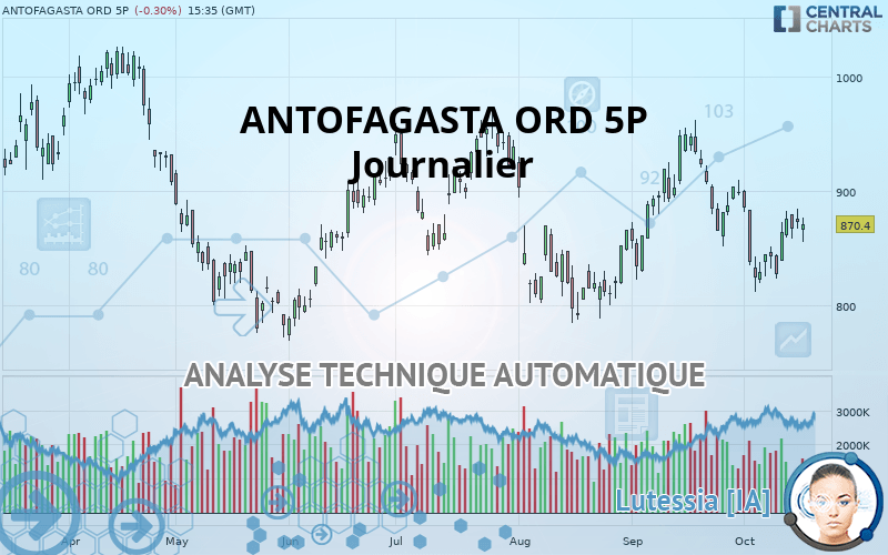 ANTOFAGASTA ORD 5P - Journalier