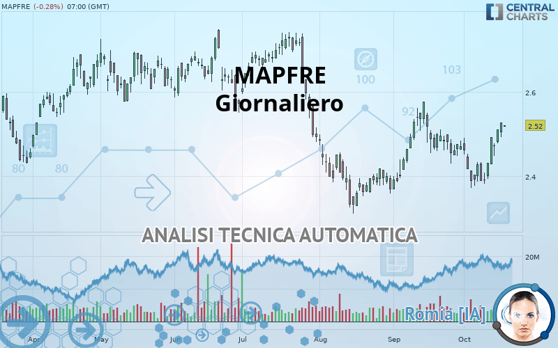 MAPFRE - Diario