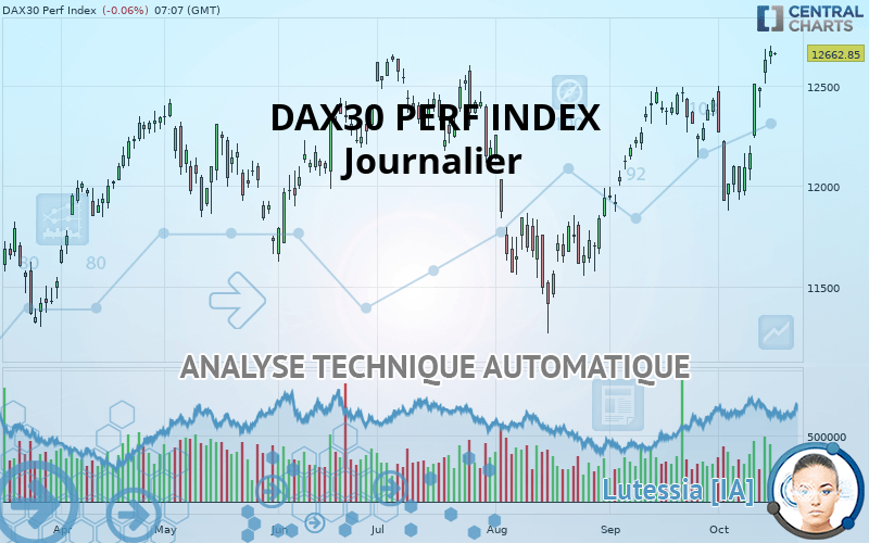 DAX40 PERF INDEX - Journalier