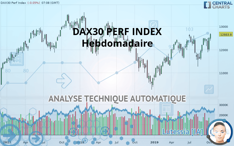 DAX40 PERF INDEX - Hebdomadaire