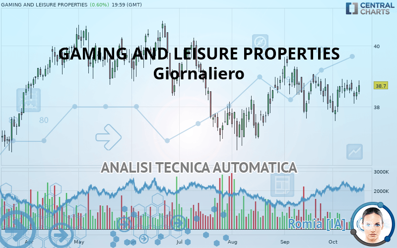 GAMING AND LEISURE PROPERTIES - Giornaliero