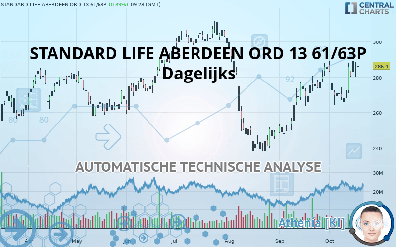 STANDARD LIFE ABERDEEN ORD 13 61/63P - Daily