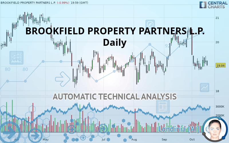 BROOKFIELD PROPERTY PARTNERS L.P. - Daily