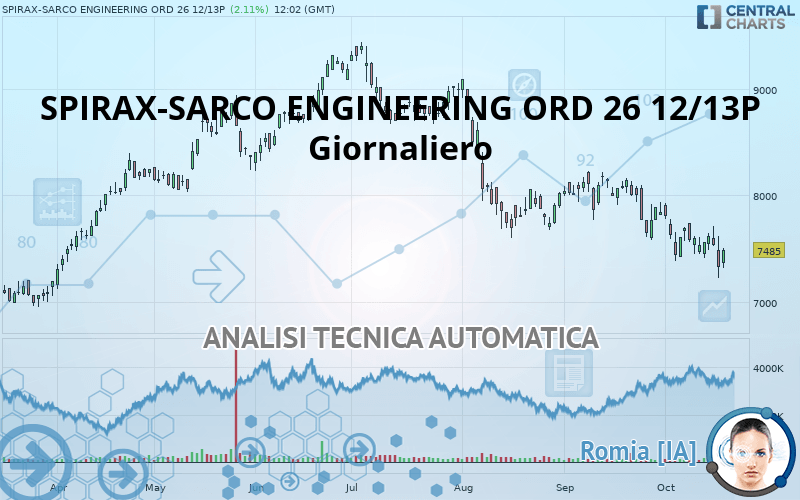 SPIRAX-SARCO ENGINEERING ORD 26 12/13P - Journalier