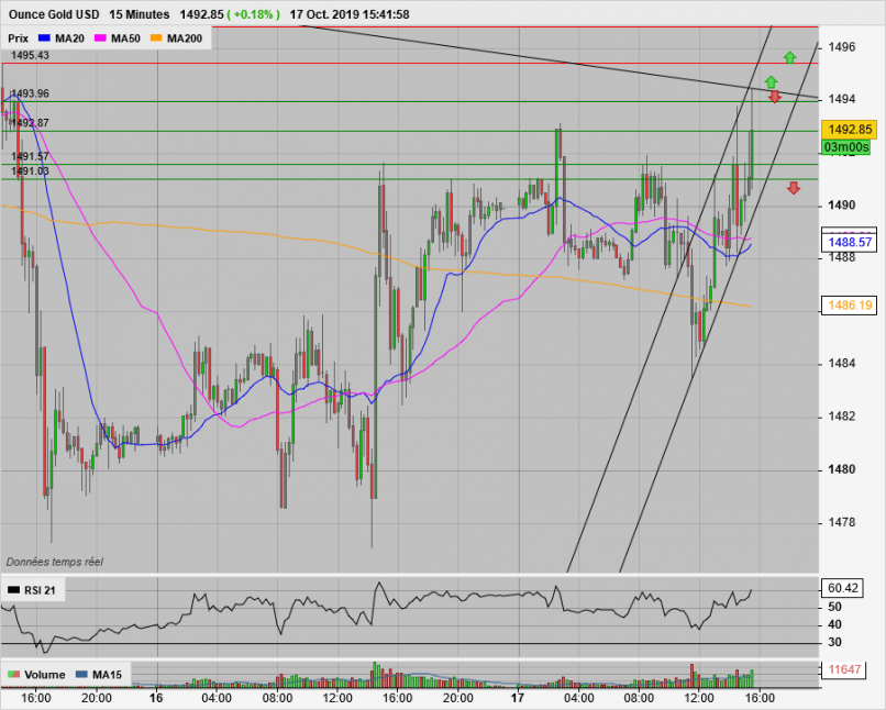 GOLD - USD - 15 min.