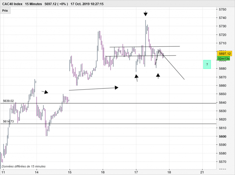 CAC40 INDEX - 15 min.