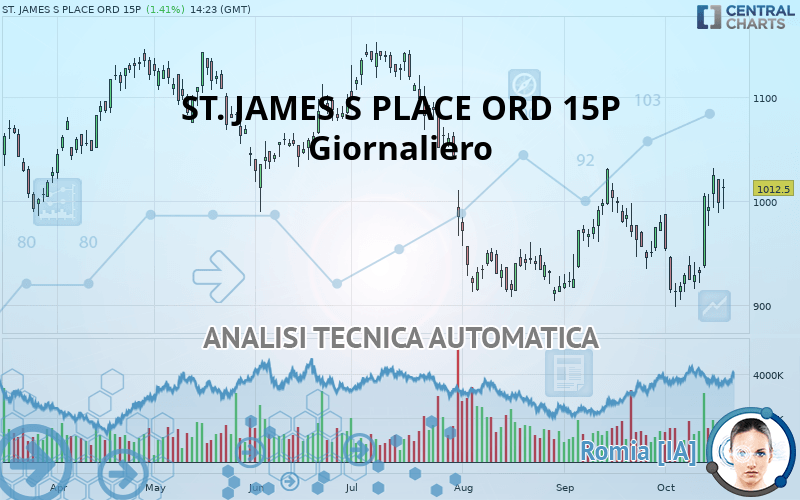 ST. JAMES S PLACE ORD 15P - Diario