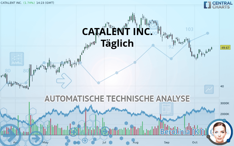 CATALENT INC. - Daily