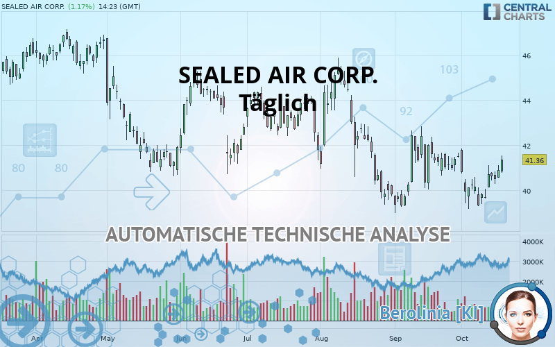 SEALED AIR CORP. - Daily