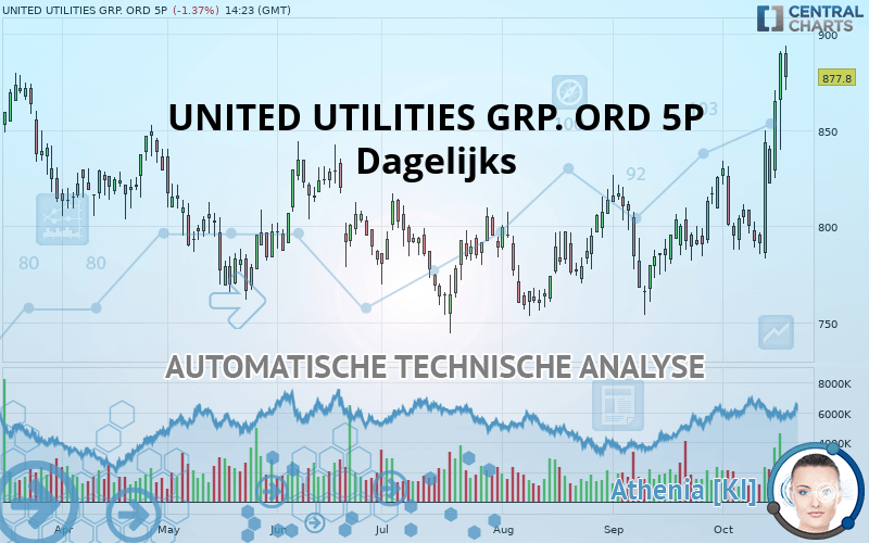 UNITED UTILITIES GRP. ORD 5P - Daily