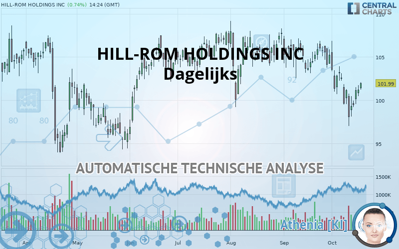 HILL-ROM HOLDINGS INC - Giornaliero