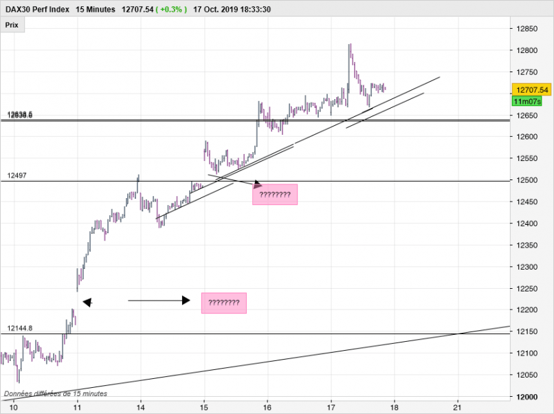 DAX40 PERF INDEX - 15 min.