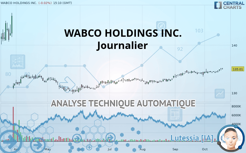 WABCO HOLDINGS INC. - Daily