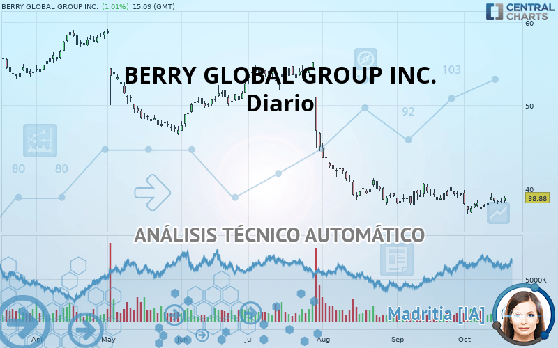 BERRY GLOBAL GROUP INC. - Giornaliero