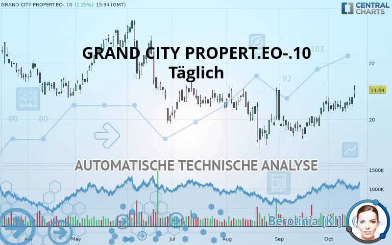 GRAND CITY PROPERT.EO-.10 - Täglich