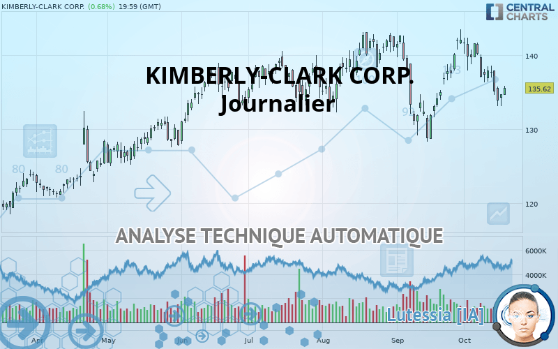 KIMBERLY-CLARK CORP. - Journalier