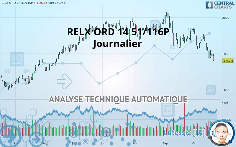 RELX ORD 14 51/116P - Journalier