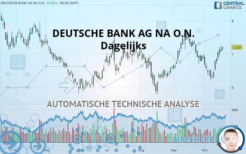 DEUTSCHE BANK AG NA O.N. - Giornaliero