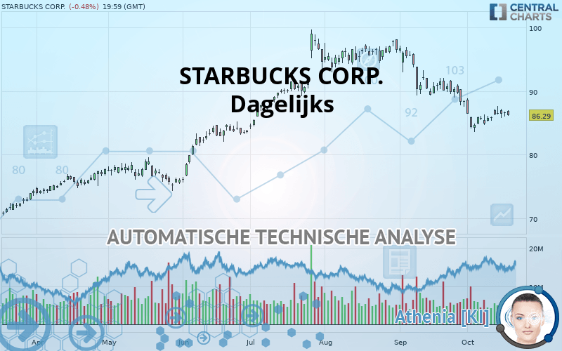 STARBUCKS CORP. - Diario