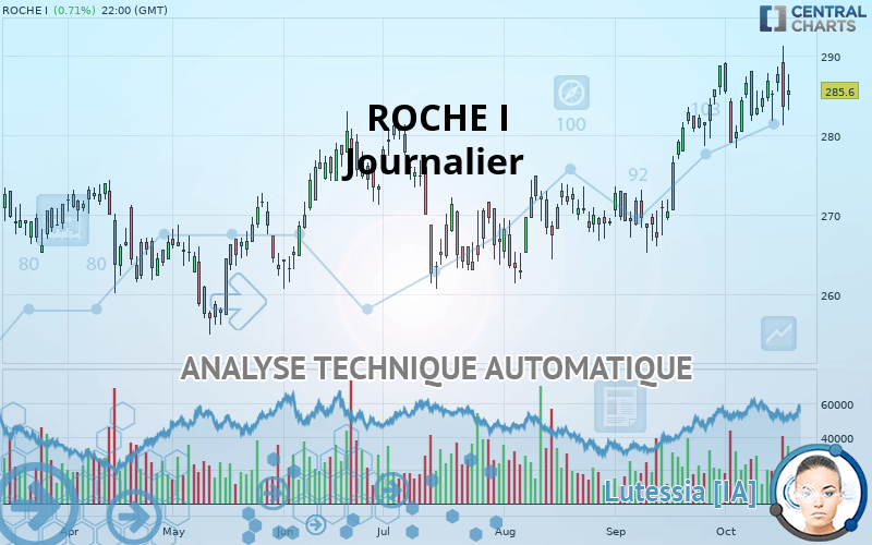 ROCHE I - Täglich