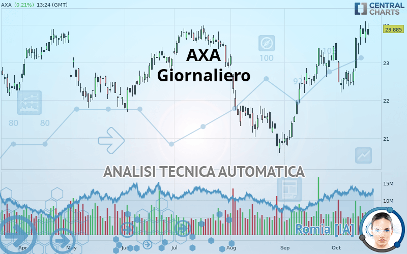 AXA - Giornaliero