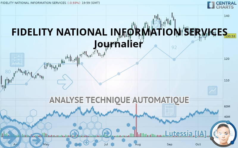 FIDELITY NATIONAL INFORMATION SERVICES - Journalier