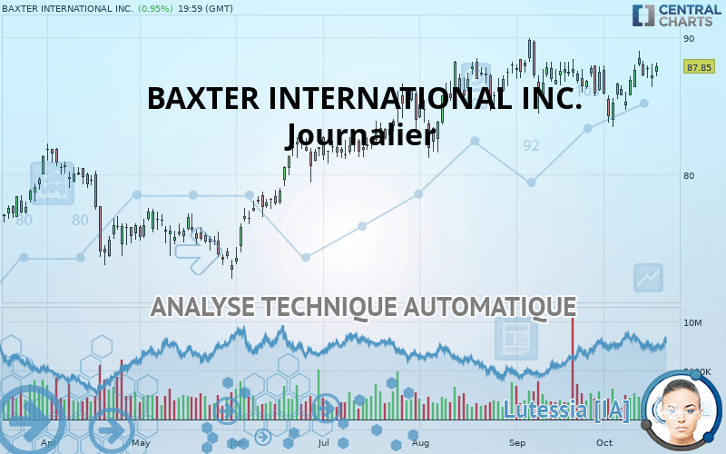 BAXTER INTERNATIONAL INC. - Journalier