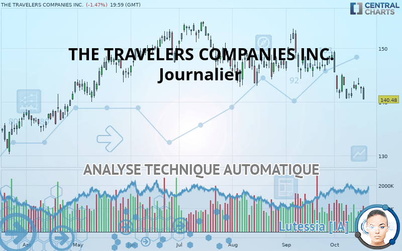 THE TRAVELERS COMPANIES INC. - Journalier
