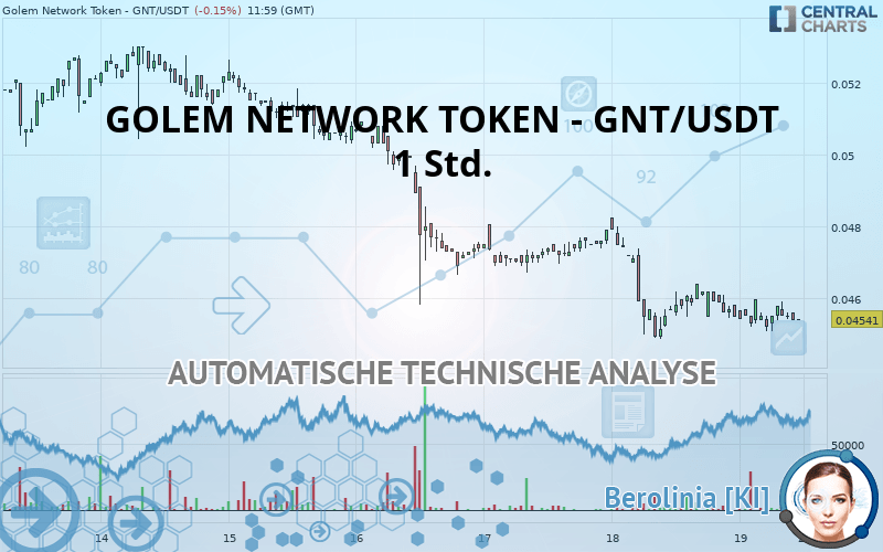 GOLEM NETWORK TOKEN - GNT/USDT - 1H