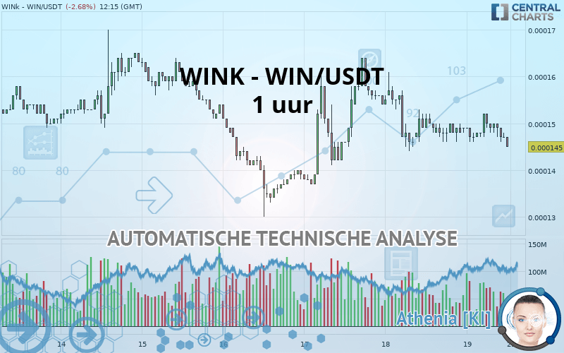 WINK - WIN/USDT - 1 uur