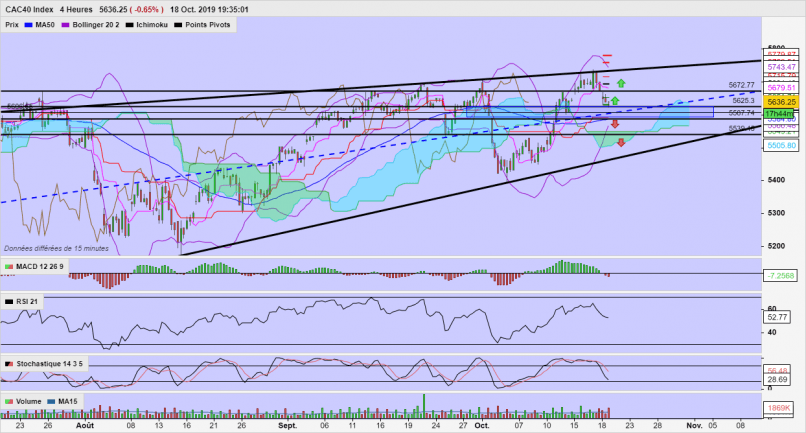 CAC40 INDEX - 4H