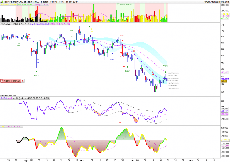 INSPIRE MEDICAL SYSTEMS INC. - 4H