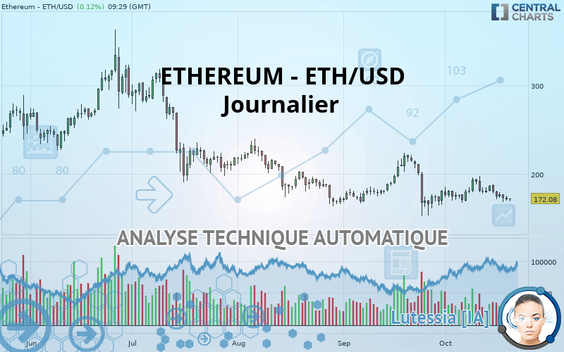 ETHEREUM - ETH/USD - Giornaliero