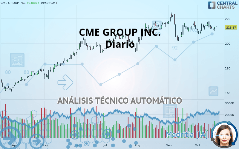 CME GROUP INC. - Diario