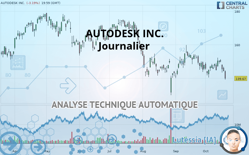 AUTODESK INC. - Journalier