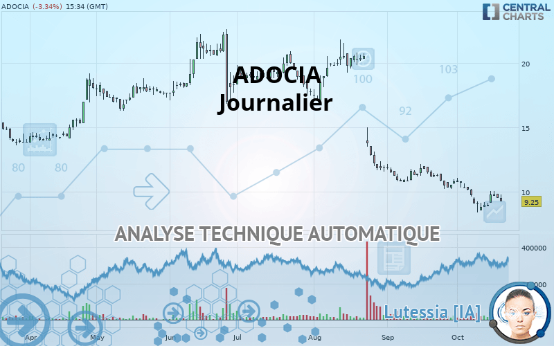 ADOCIA - Journalier