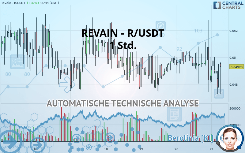 REVAIN - R/USDT - 1 Std.
