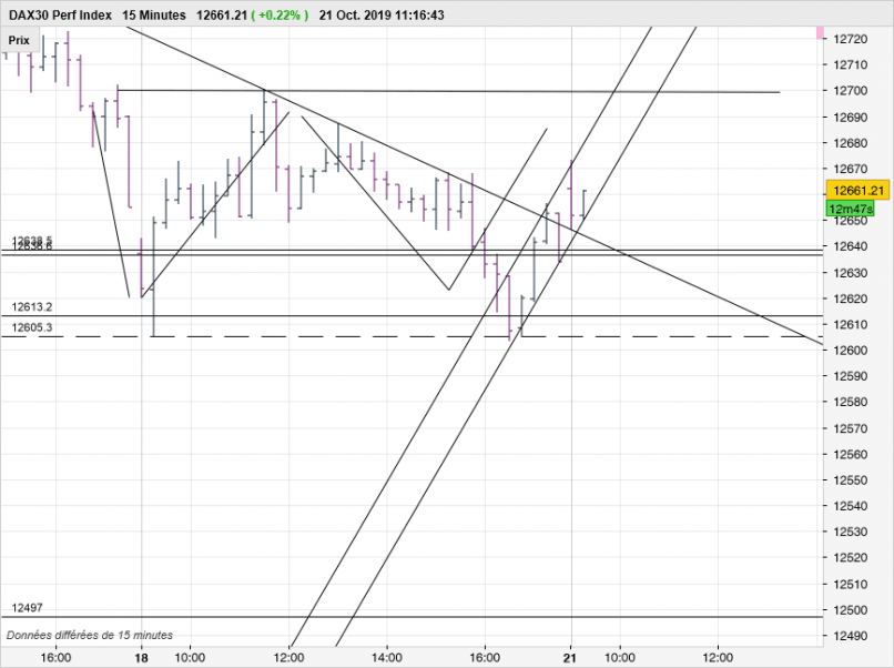 DAX40 PERF INDEX - 15 min.