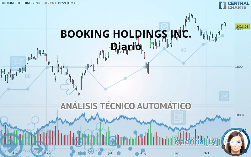 BOOKING HOLDINGS INC. - Diario