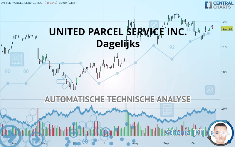 UNITED PARCEL SERVICE INC. - Dagelijks